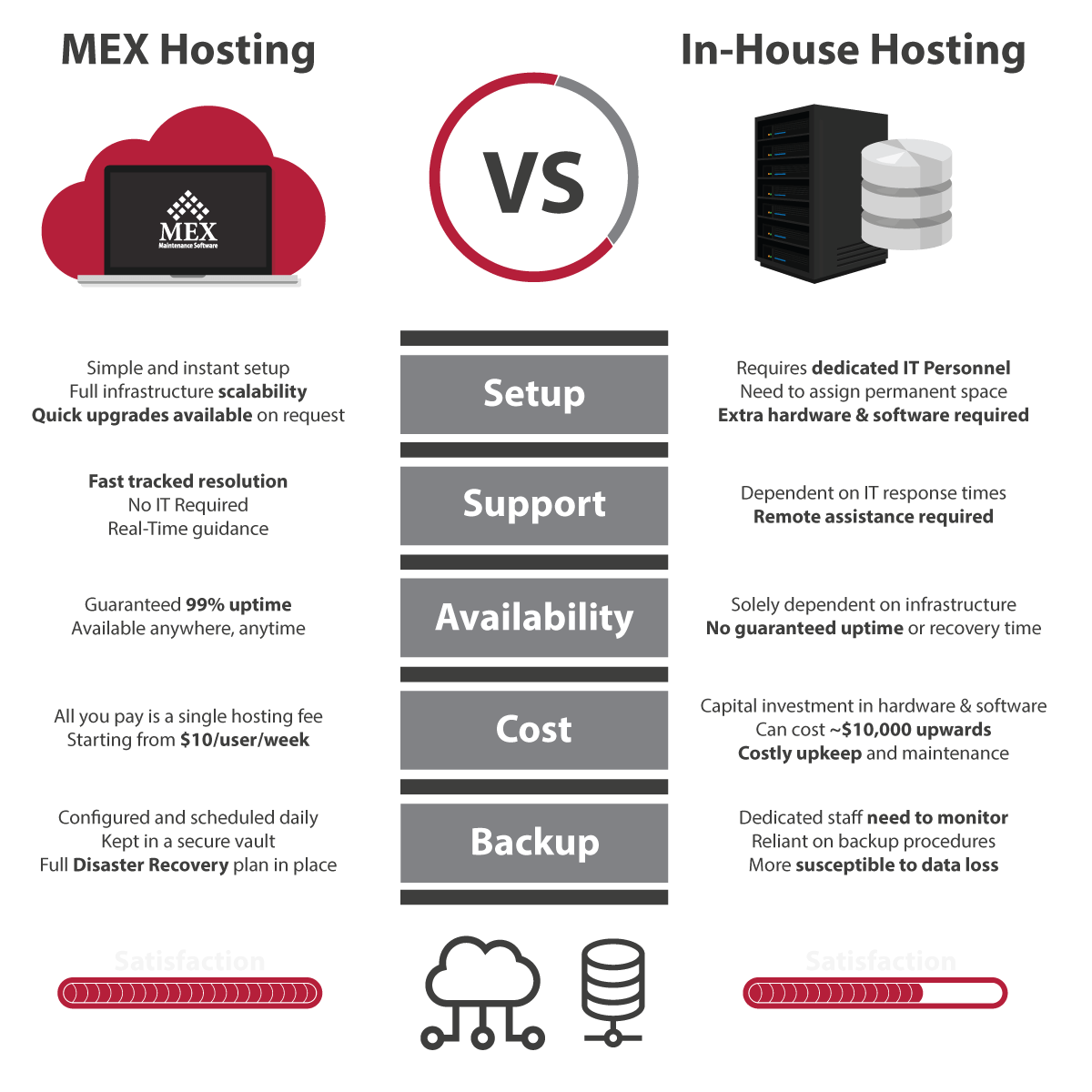 2 Years Strong MEX Data Hosting