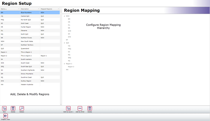 Region Setup List