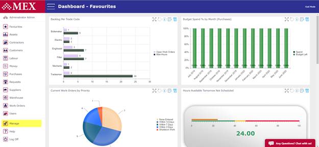 MEX Dashboard