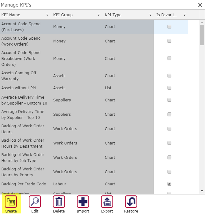 Manage KPIs