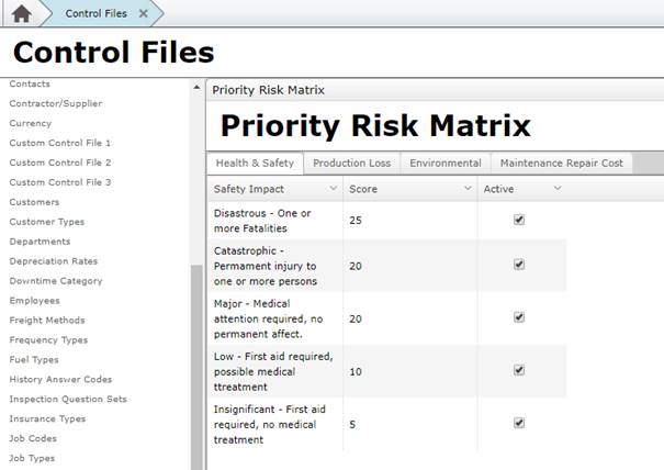 New Priority Risk Matrix in MEX