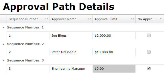 Special Project Path Listing