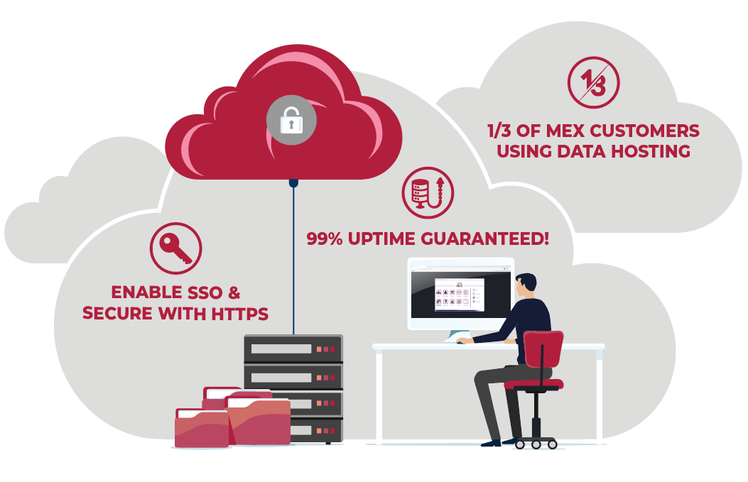 Secure your System with MEX Data Hosting