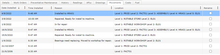 Asset Register Movement Example