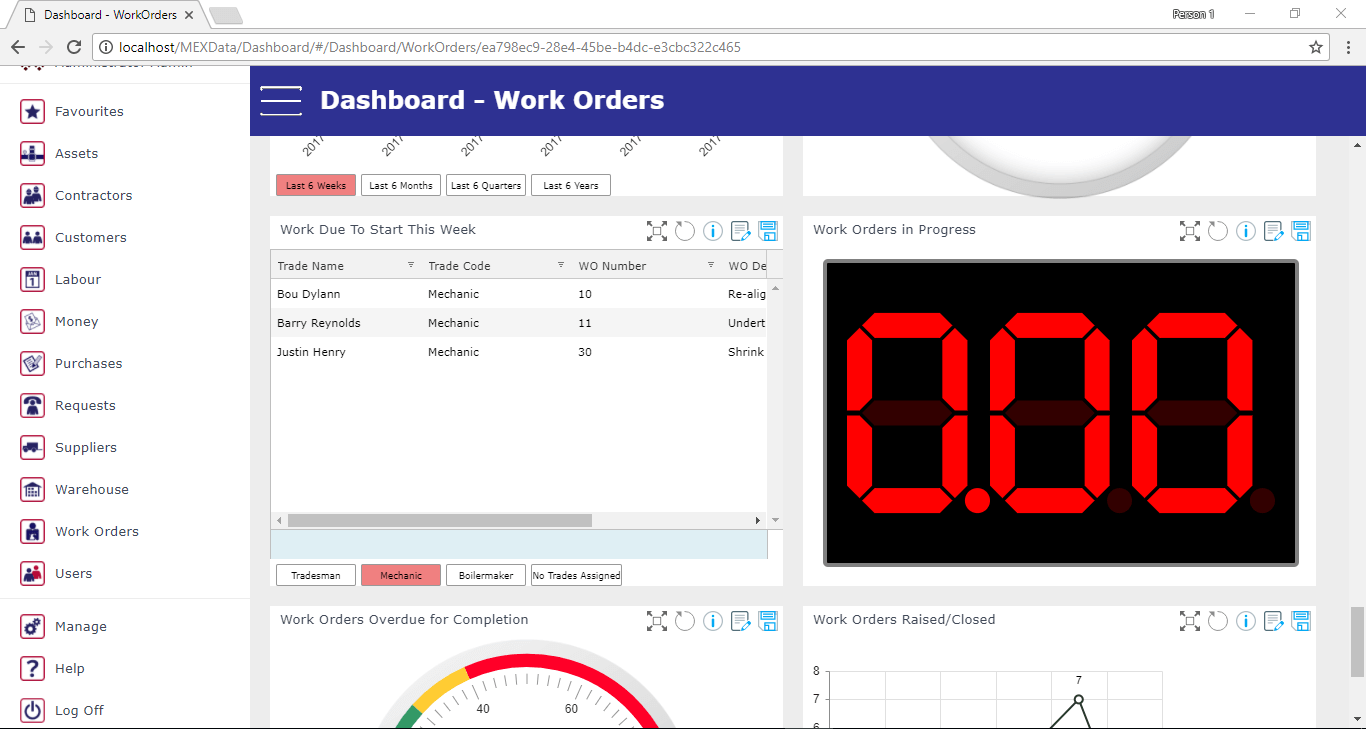 Dashboard Example