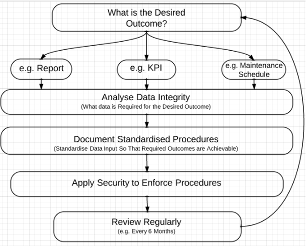 MEX Management Cycle