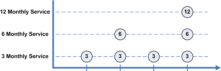 Hierarchy PM Type Example