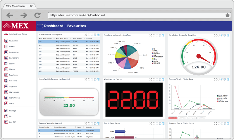 MEX Dashboard