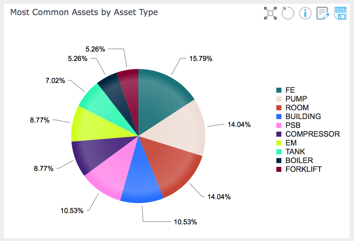 Bar Graph Dashboard Guage