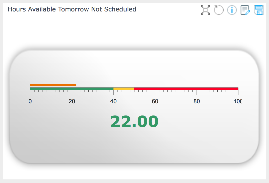 Linear Dashboard Guage