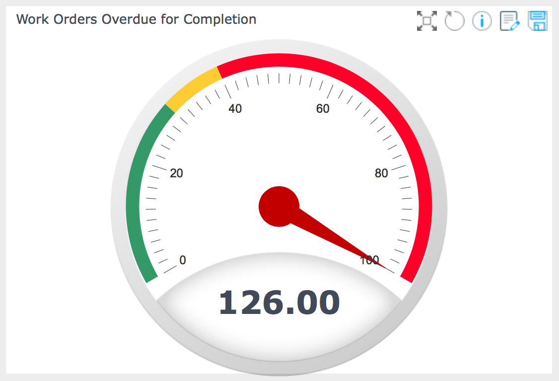 Radial Dashboard Guage