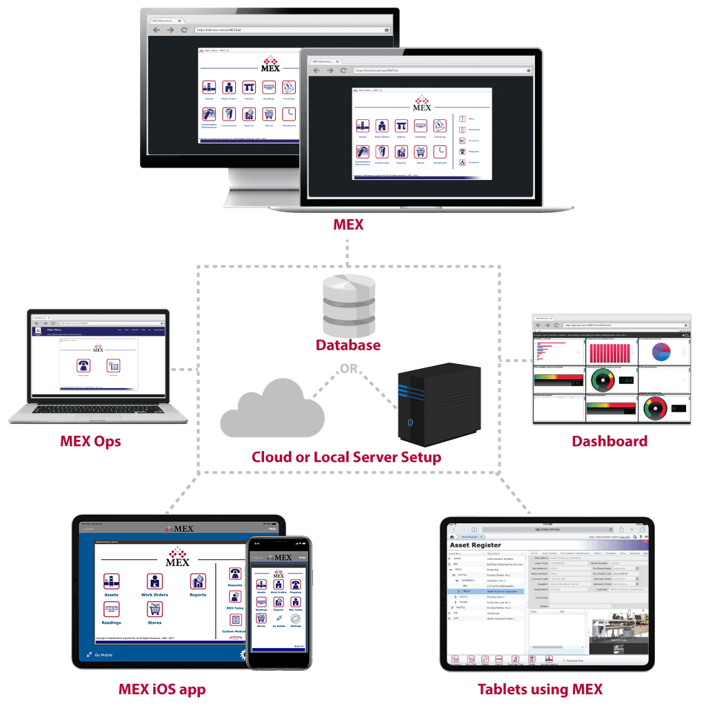 MEX Asset Register Module