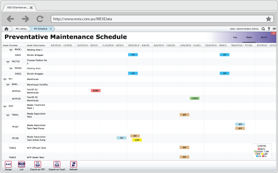 preventive maintenance schedules