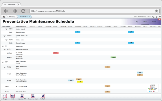 MEX Preventative Maintenance Module