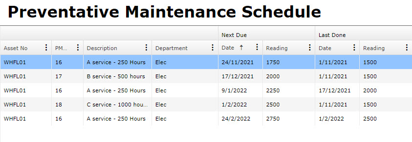 MEX PM Schedule